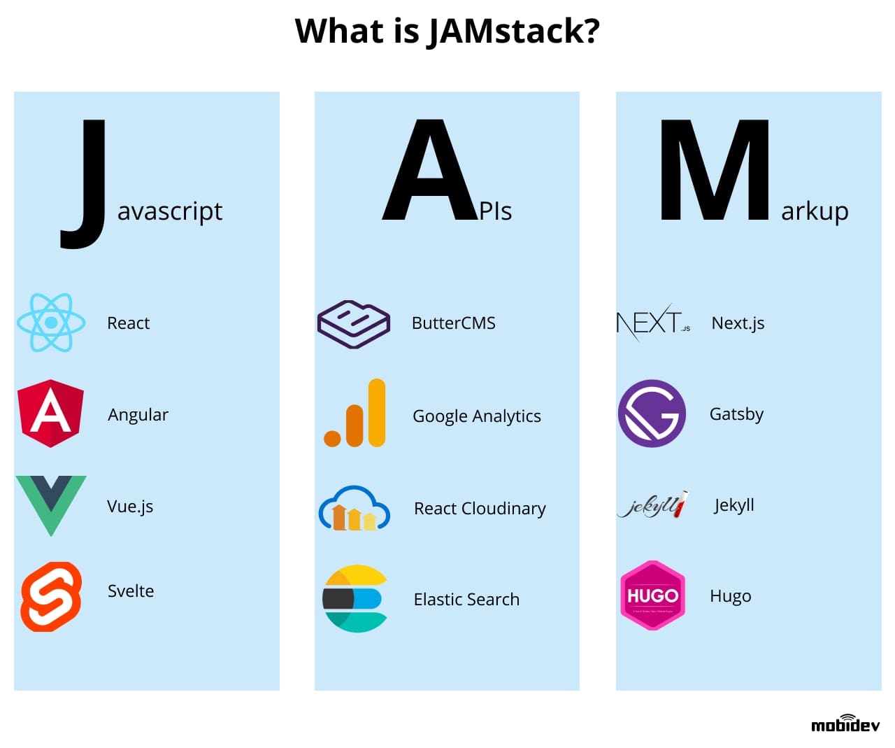 15137420 what is jamstack