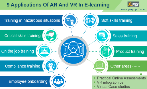 9 Applications Of AR And VR In E learning