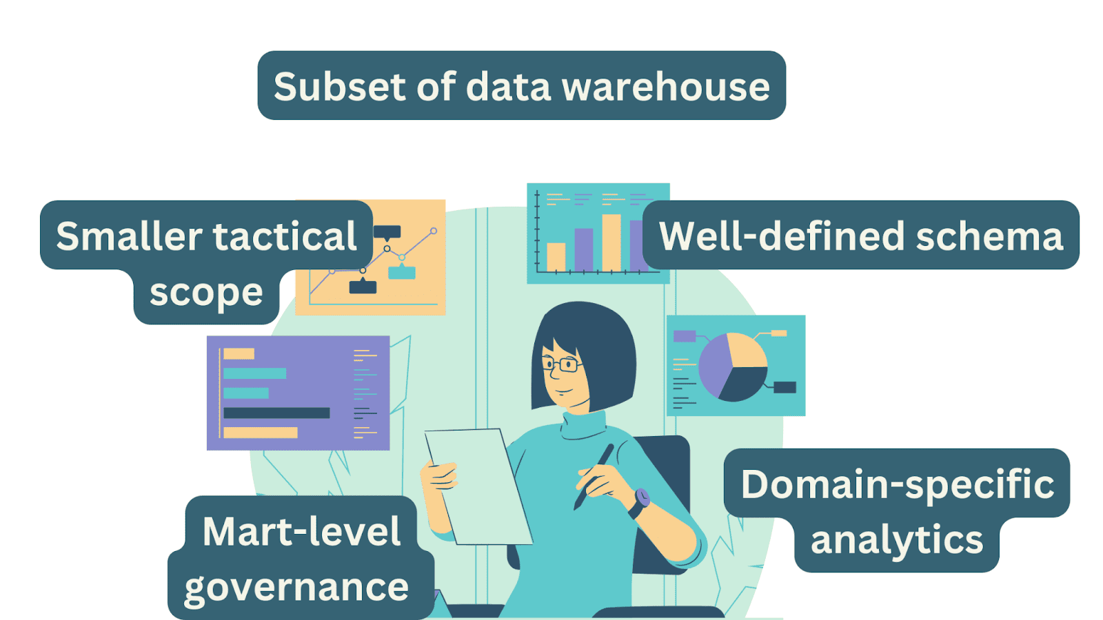 c data warehouses data lakes data marts need help deciding 1