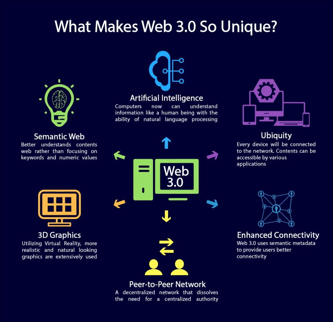 what makes web 3 0 so unique 1140x1102 1